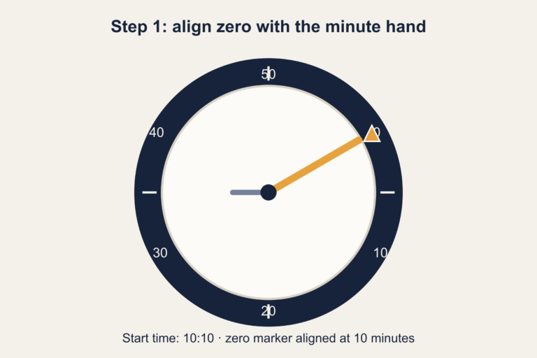 How to Use a Dive-Watch Bezel — and What Water Resistance Really Means