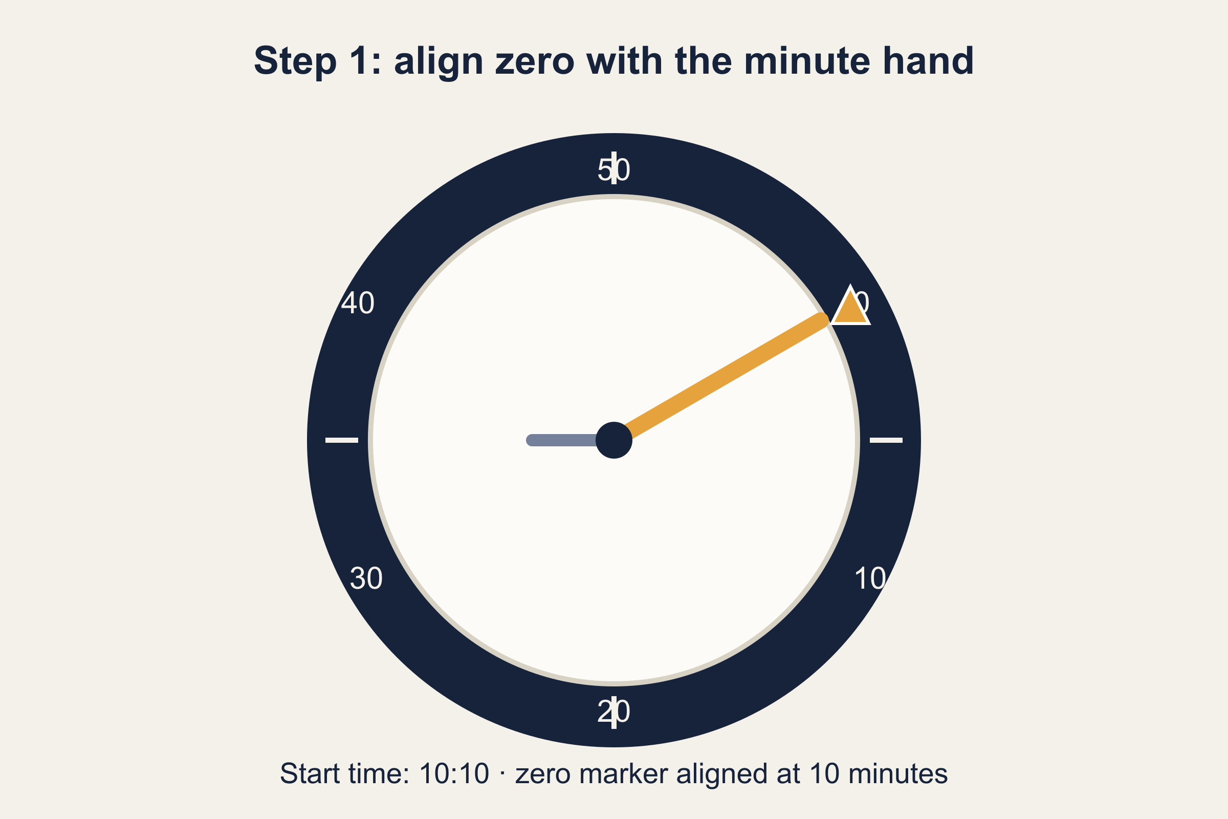 Dive-watch bezel zero marker aligned with the minute hand at the start of timing.